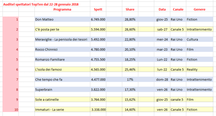 Foto uno spettatori.png