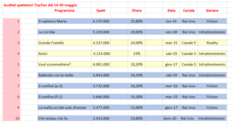 Spettatori foto 1.png