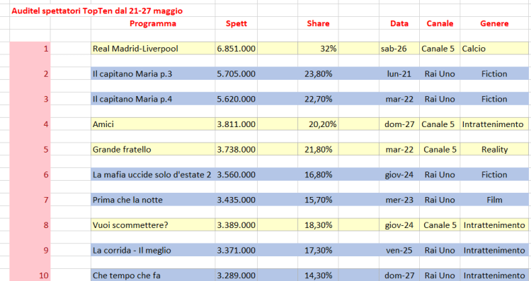 Spettatori foto 1.png