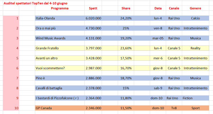 spettatori foto 1.png