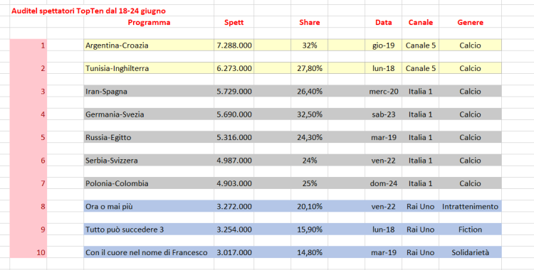 Spettatori foto 1.png