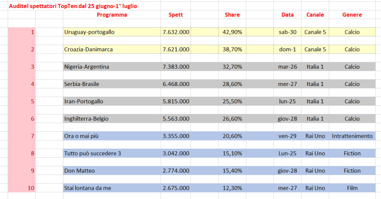 Spettatori foto 1.png