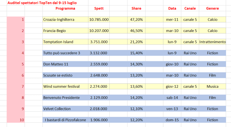 Spettatori foto 1.png