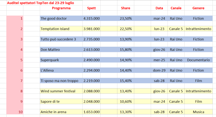 Spettatori foto 1.png