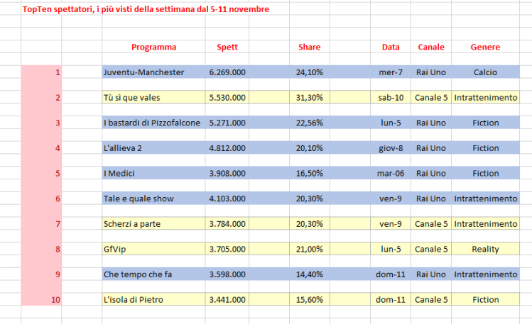 Share foto numero 2.png