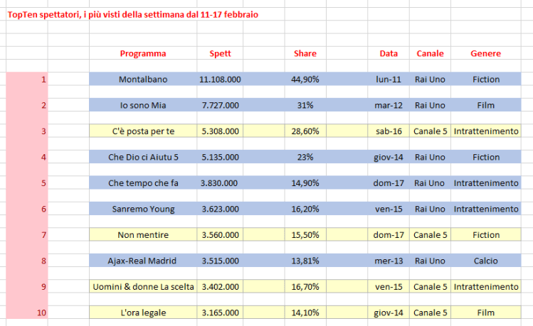 Spettatori foto 1.png