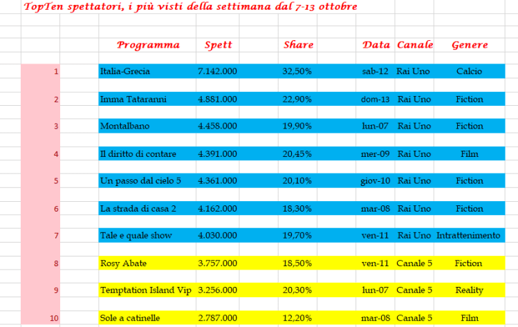 Top ten (foto 3).png