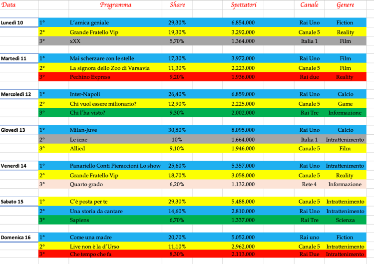 Schermata 2020-02-17 alle 21.03.47